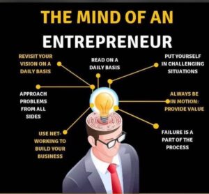 Mind of an Entrepreneur